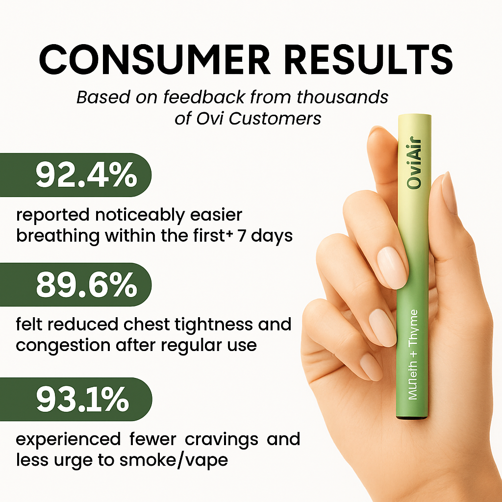OviAir™ Herbal Nasal Lungs Cleanse Diffuser